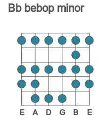 Guitar scale for Bb bebop minor in position 1